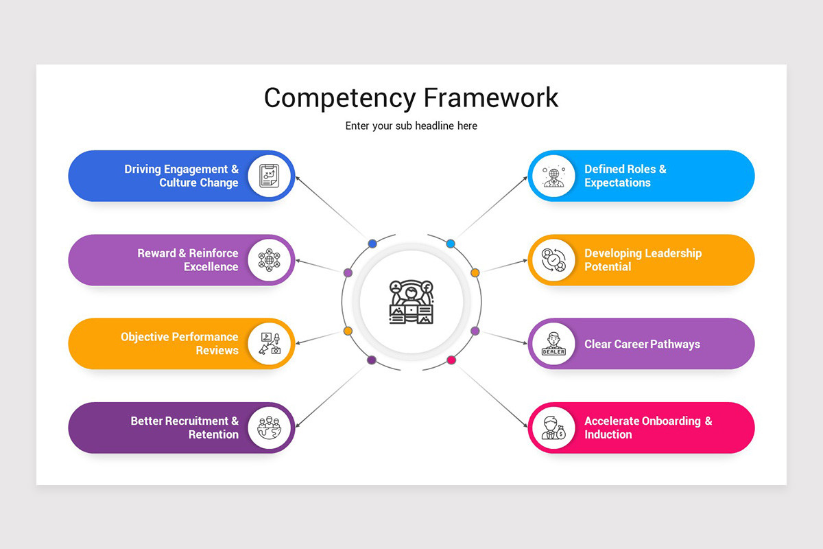 Competency Framework Keynote Template | Nulivo Market