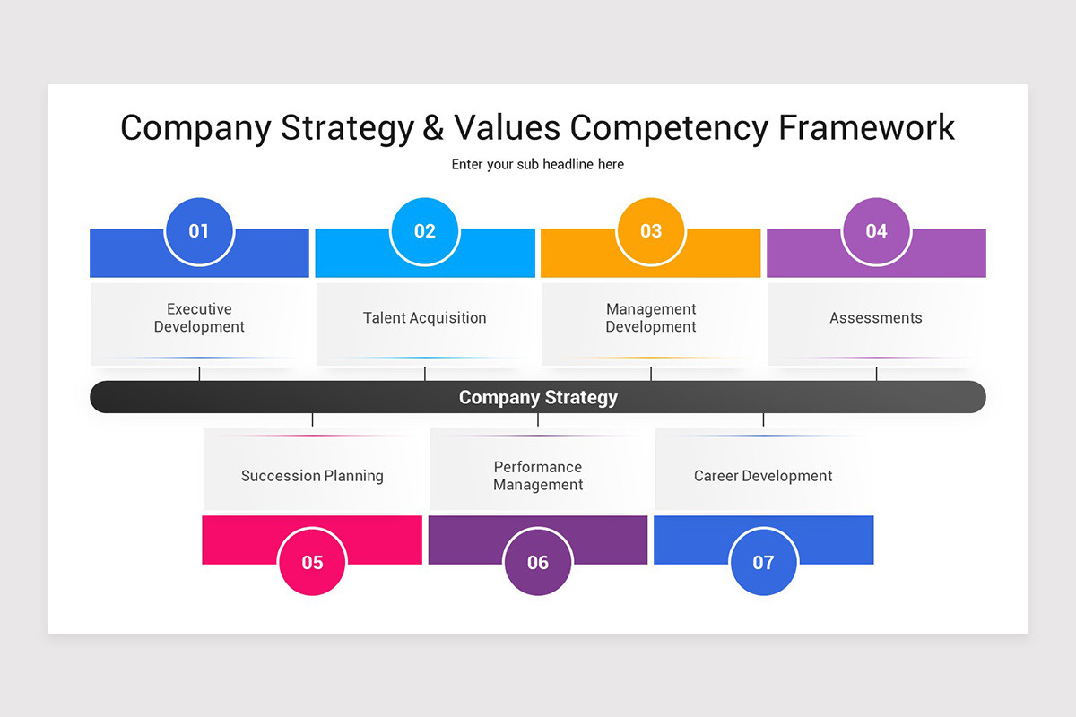 Competency Framework Keynote Template | Nulivo Market