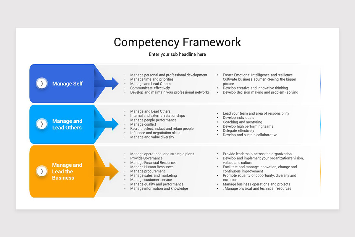 Competency Framework Keynote Template | Nulivo Market