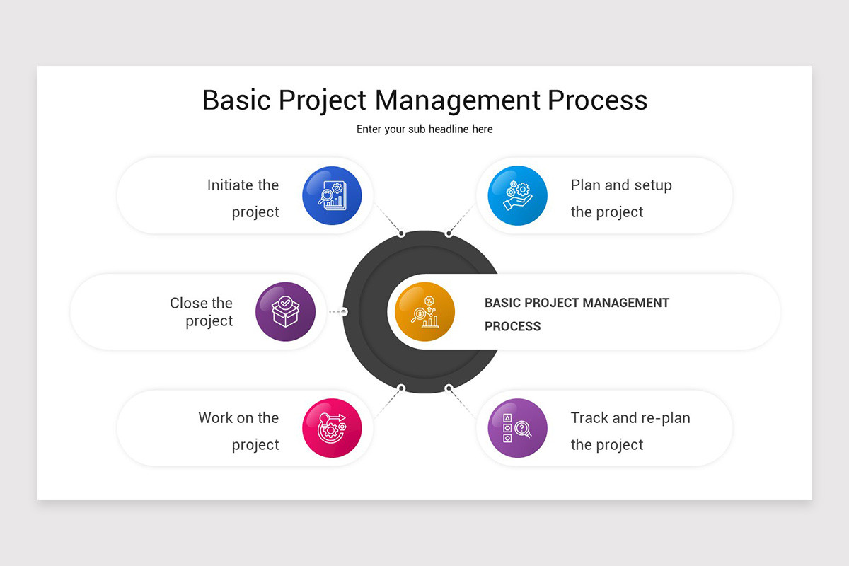 Basic Project Management Process PowerPoint Template | Nulivo Market