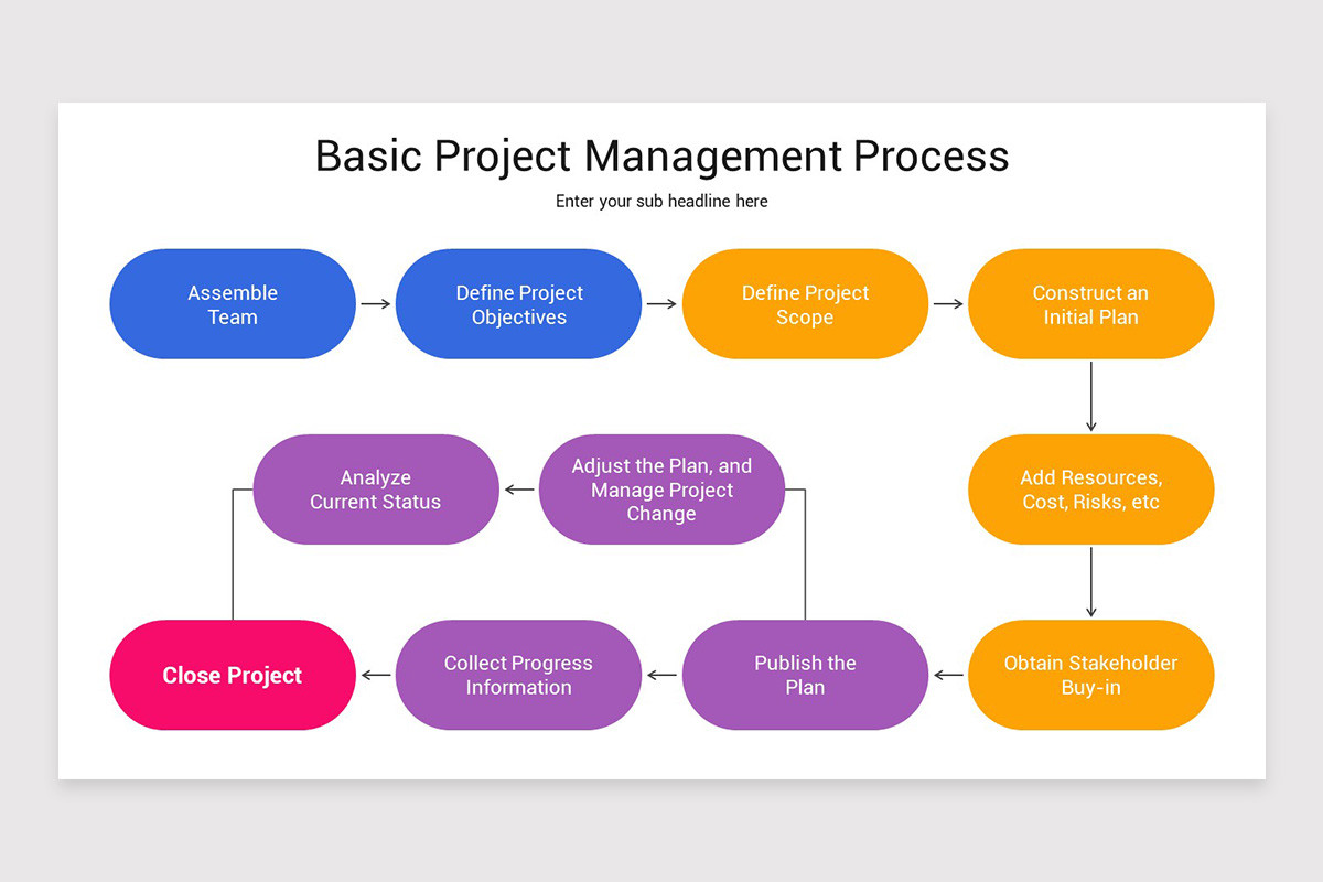 Basic Project Management Process Keynote Template | Nulivo Market
