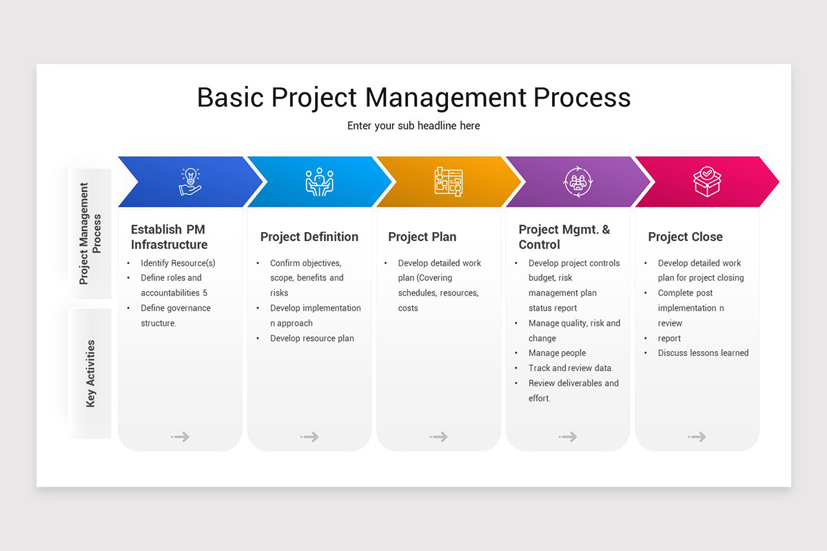 Basic Project Management Process Keynote Template | Nulivo Market