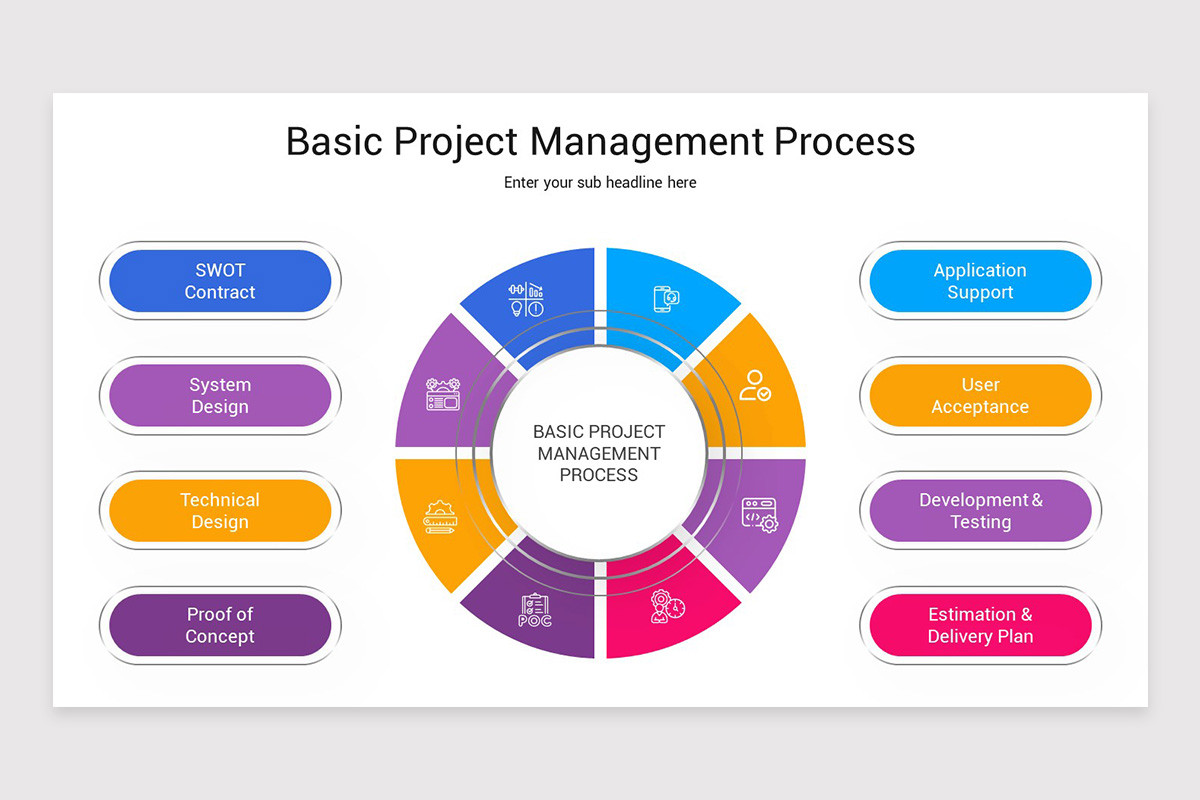 Basic Project Management Process Keynote Template | Nulivo Market