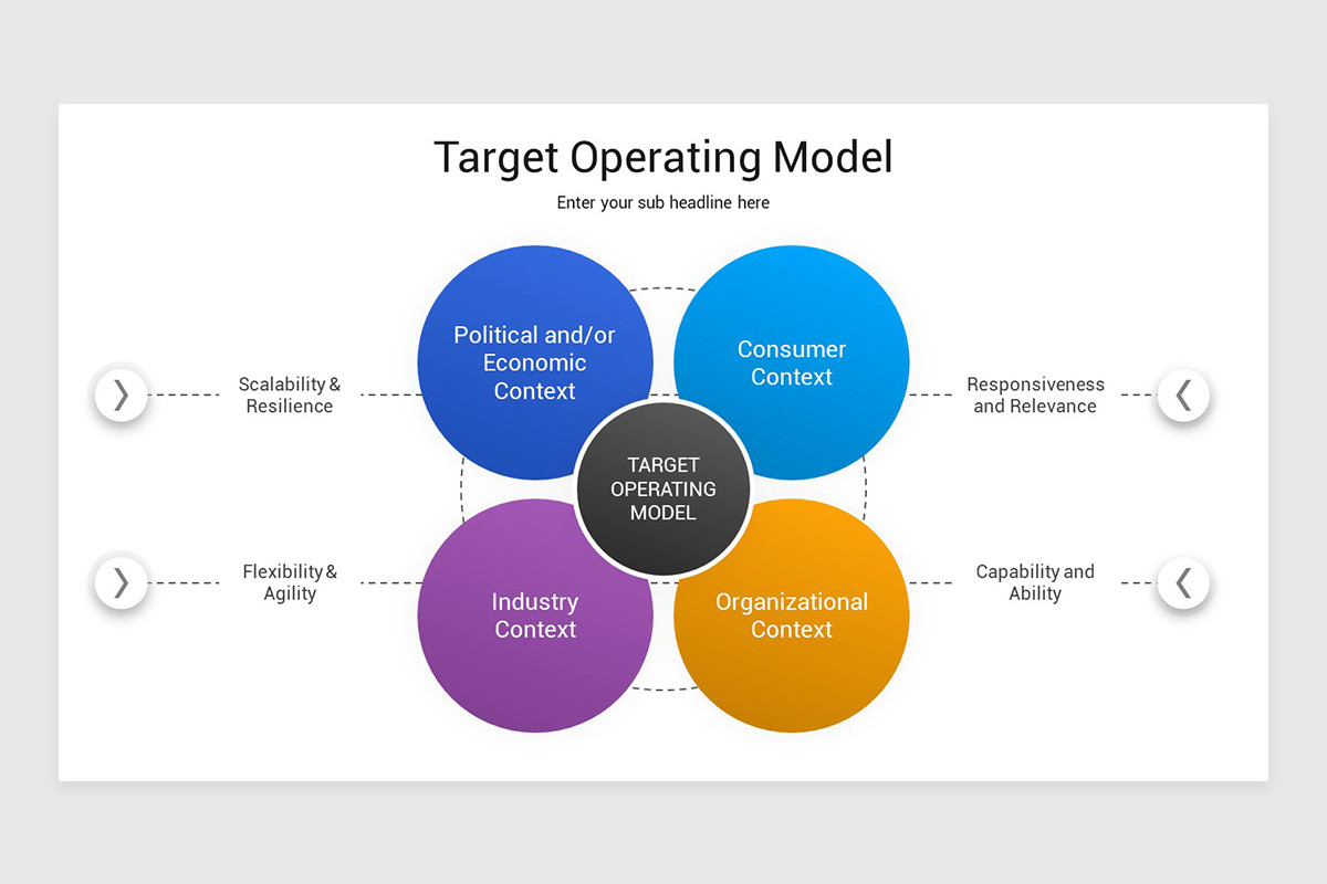 Target Operating Model PowerPoint Template | Nulivo Market
