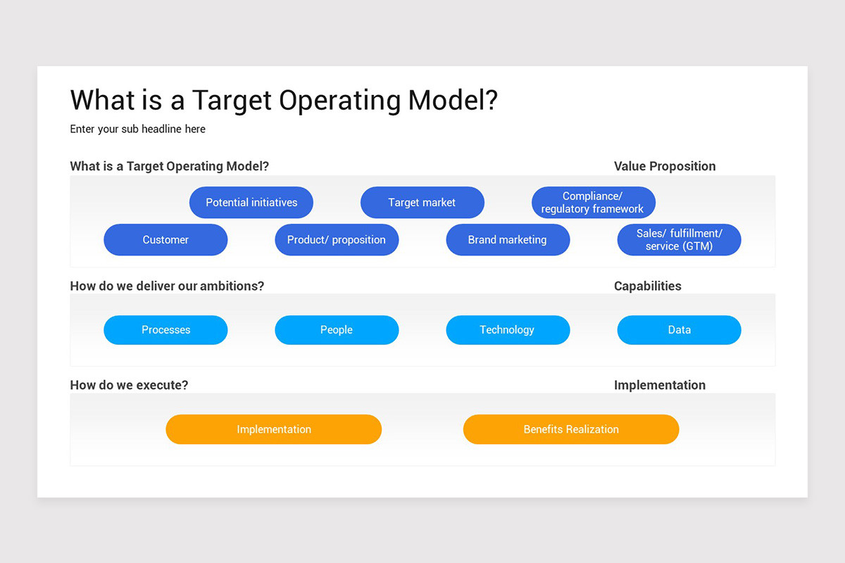 Target Operating Model PowerPoint Template | Nulivo Market