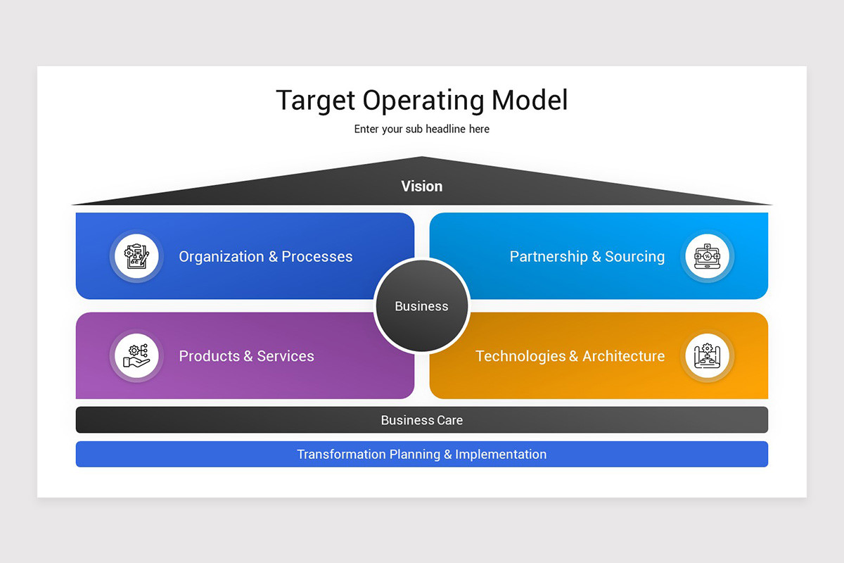 Target Operating Model PowerPoint Template | Nulivo Market