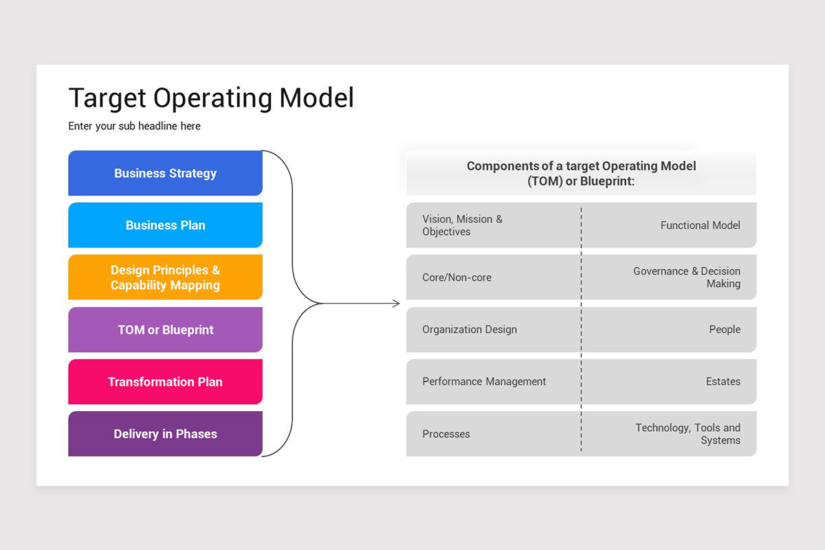 Target Operating Model PowerPoint Template | Nulivo Market