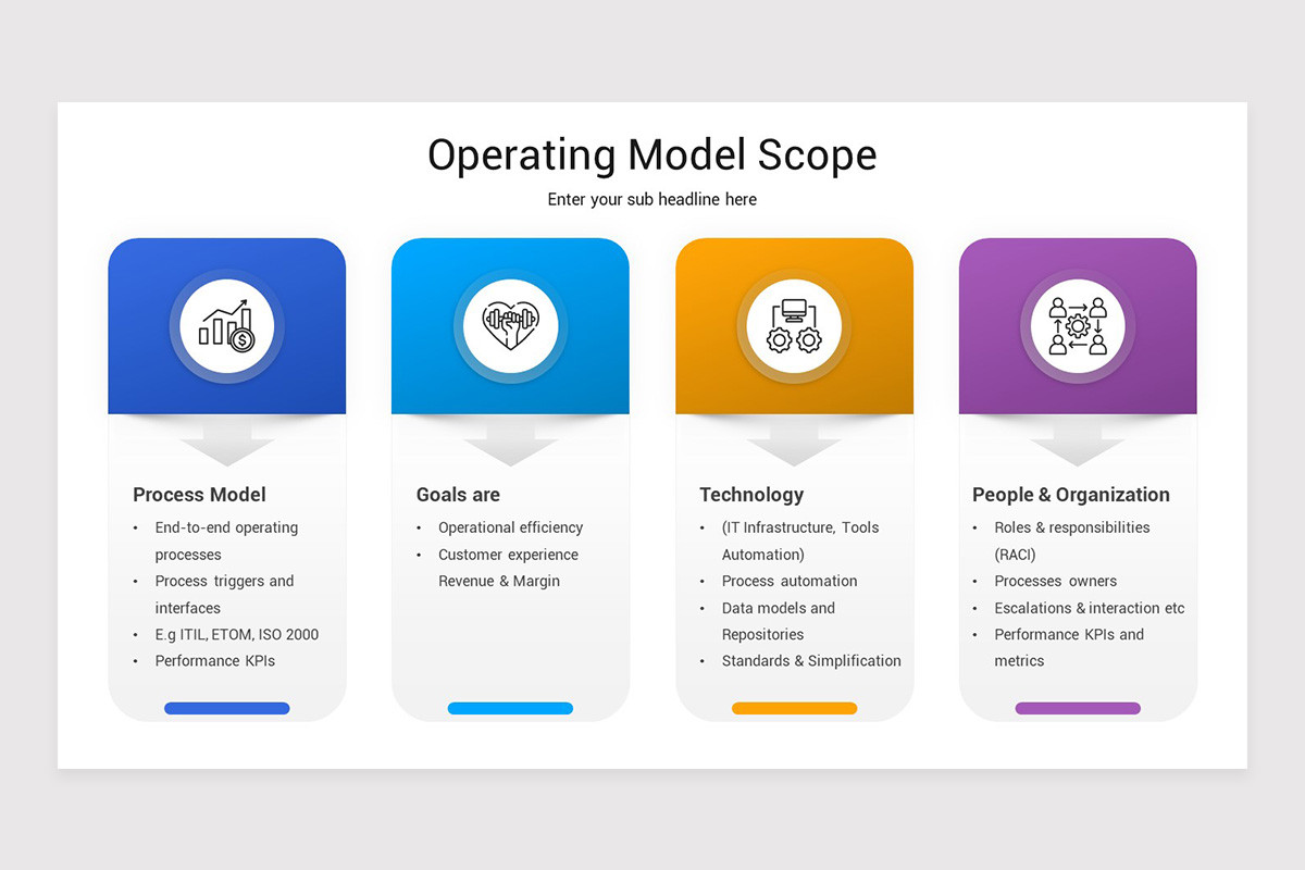 Target Operating Model PowerPoint Template | Nulivo Market
