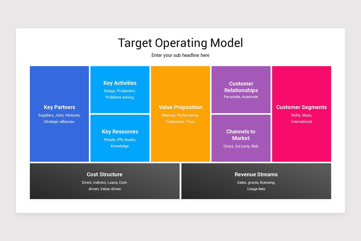 Target Operating Model PowerPoint Template | Nulivo Market