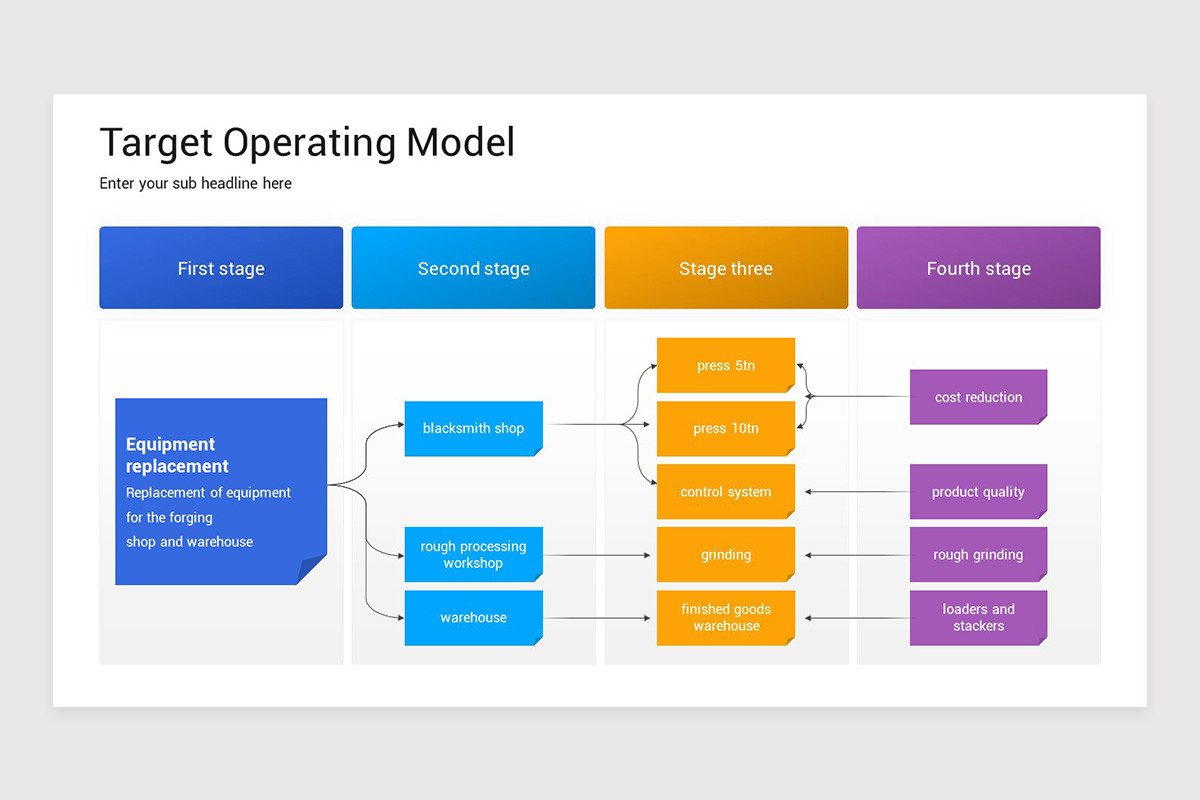 Target Operating Model PowerPoint Template | Nulivo Market