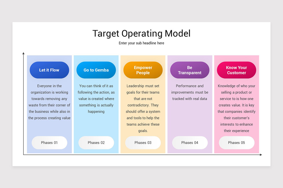 Target Operating Model PowerPoint Template | Nulivo Market