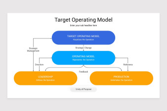 Target Operating Model PowerPoint Template | Nulivo Market
