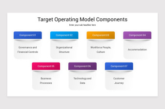 Target Operating Model PowerPoint Template | Nulivo Market