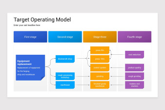 Target Operating Model PowerPoint Template | Nulivo Market