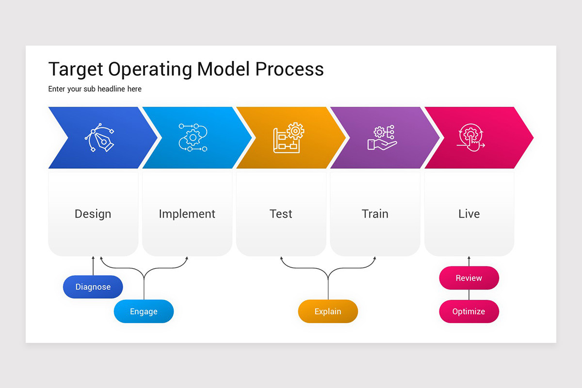 Target Operating Model Example Slide Target Operating Model Google Slides Template | Nulivo Market