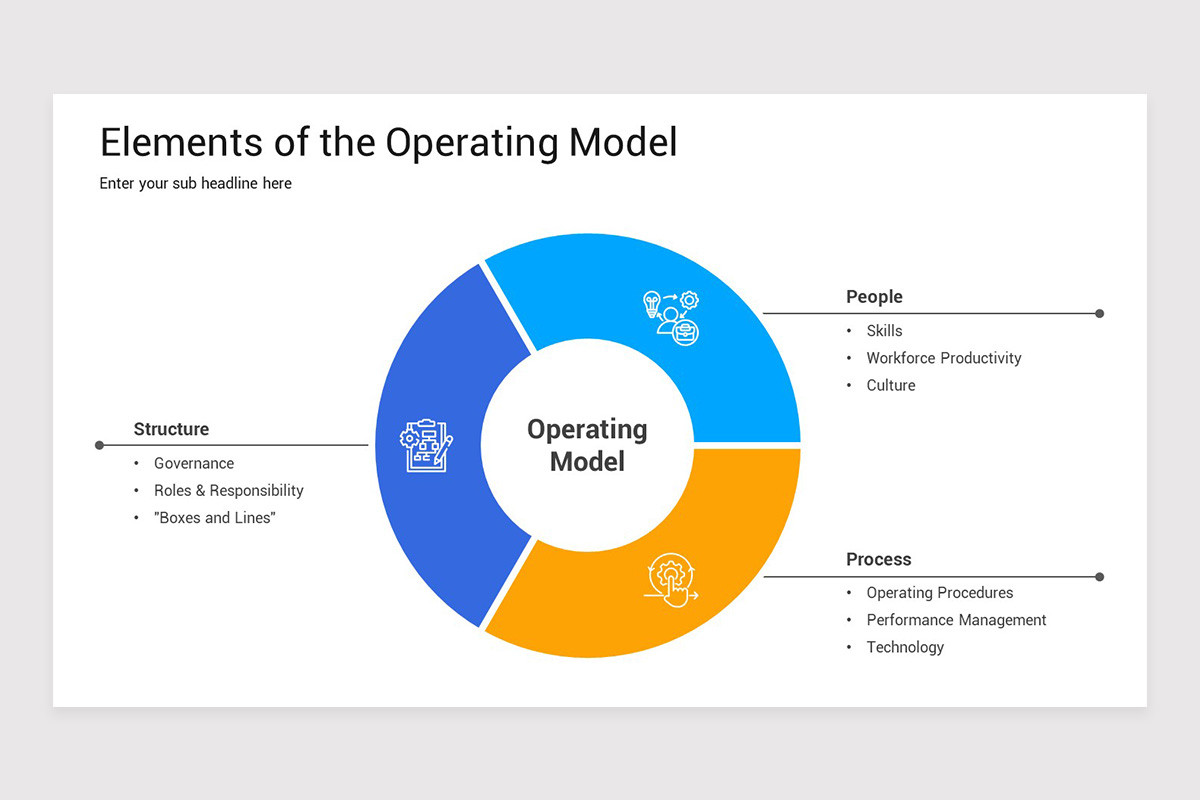 Target Operating Model Example Slide Target Operating Model Google Slides Template | Nulivo Market