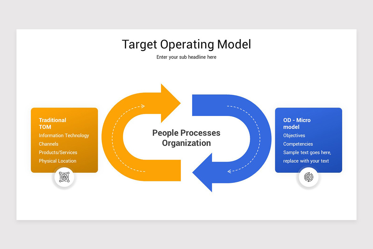 Target Operating Model Simpel Target Operating Model Google Slides Template | Nulivo Market