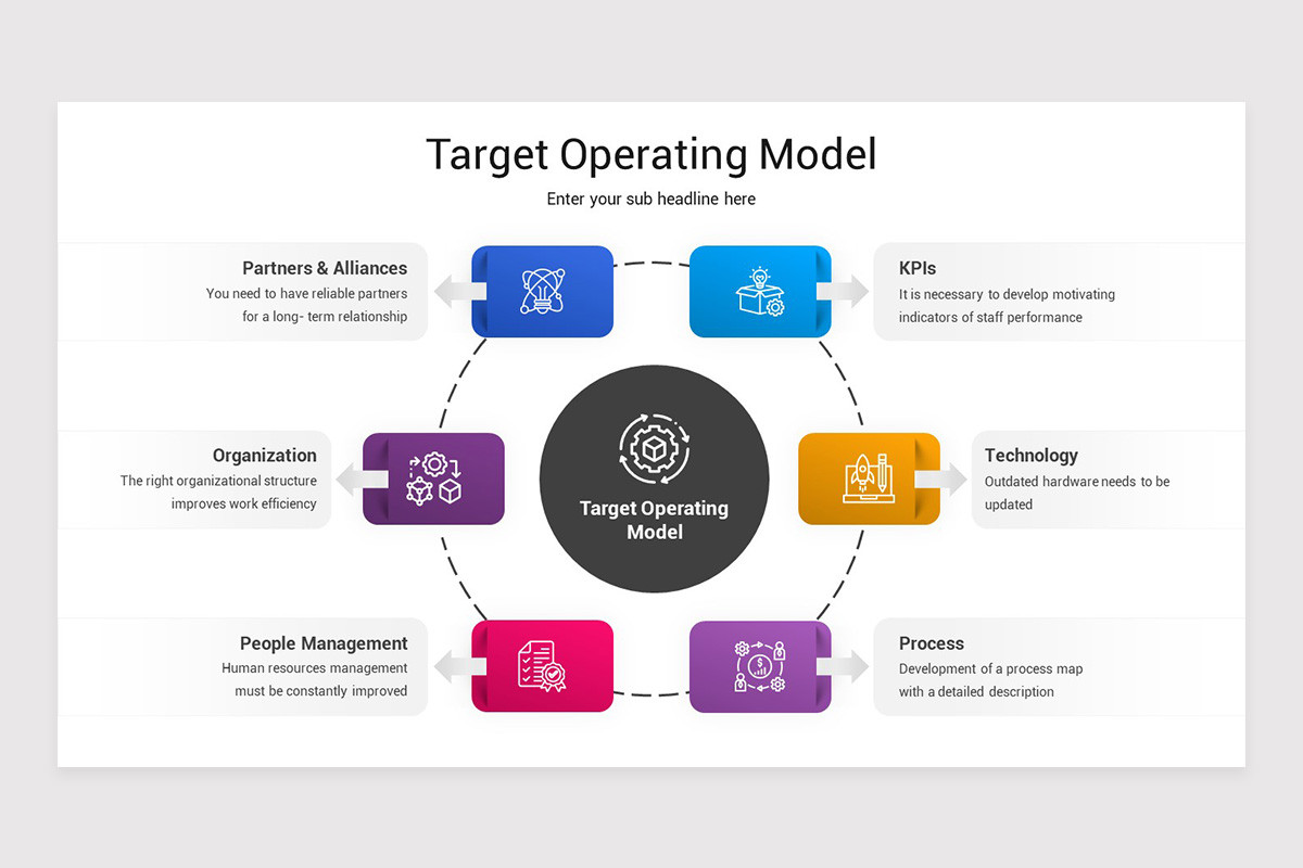 Target Operating Model Example Slide Target Operating Model Google Slides Template | Nulivo Market