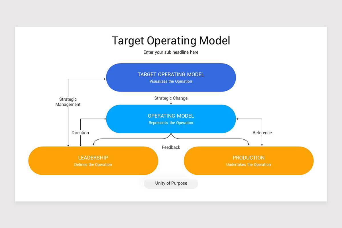 Target Operating Model Keynote Template | Nulivo Market
