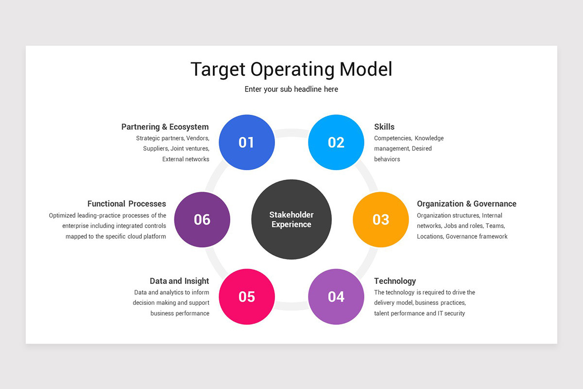 Target Operating Model Keynote Template | Nulivo Market