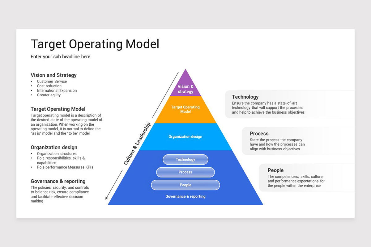 Target Operating Model Keynote Template | Nulivo Market