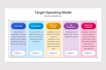 Target Operating Model Keynote Template | Nulivo Market