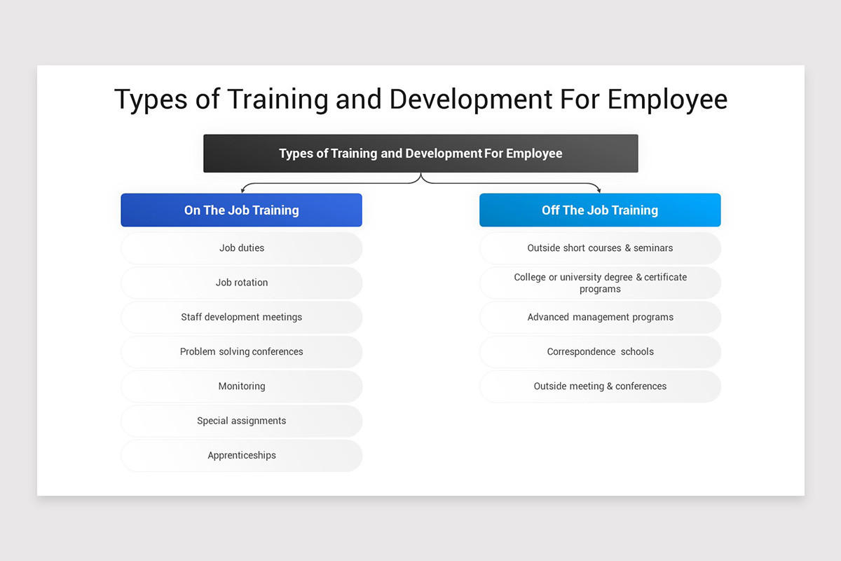 Training and Development PowerPoint Template | Nulivo Market