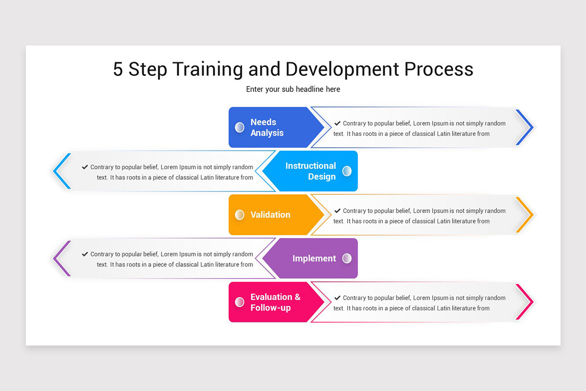 Training and Development PowerPoint Template | Nulivo Market