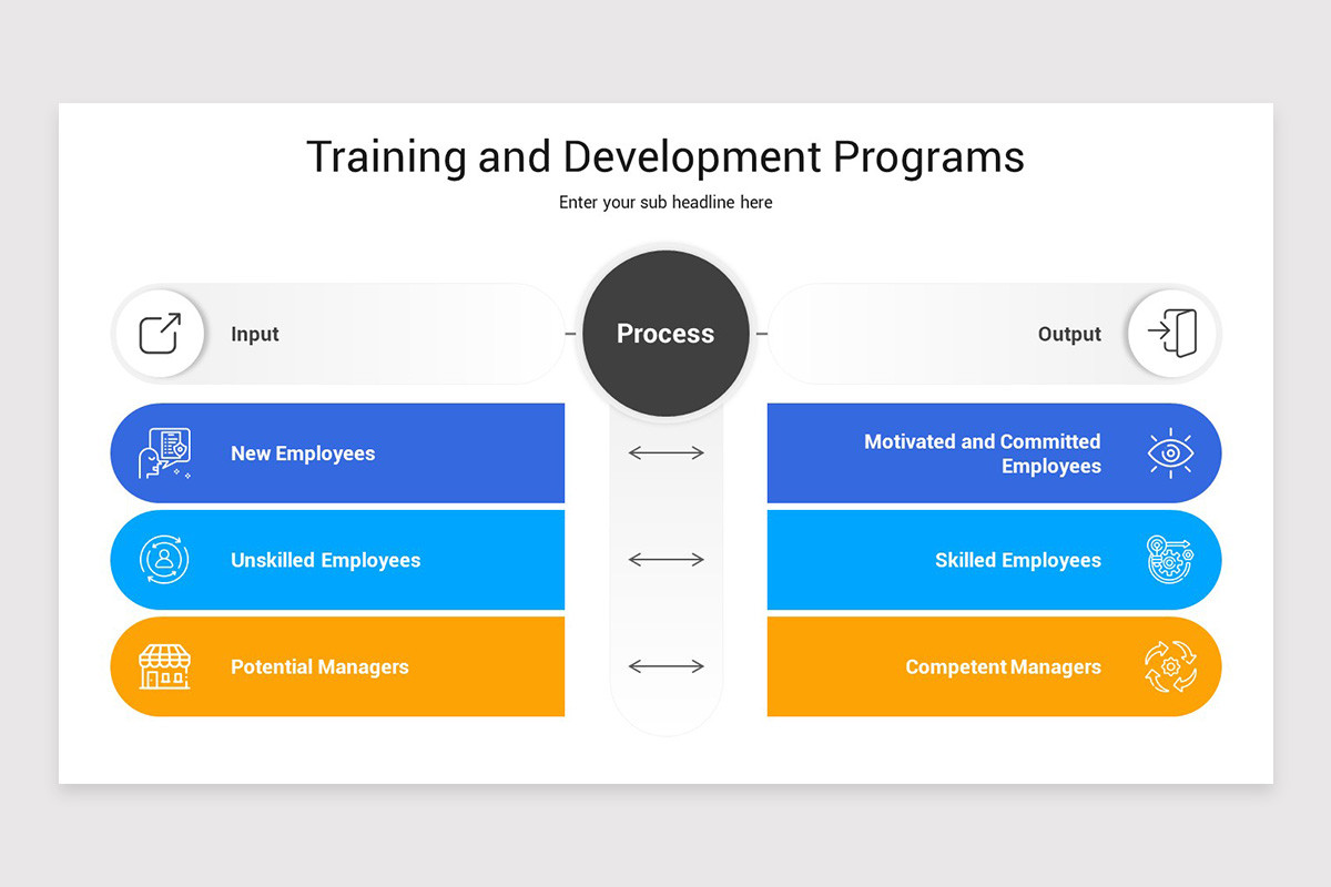 Training and Development PowerPoint Template | Nulivo Market