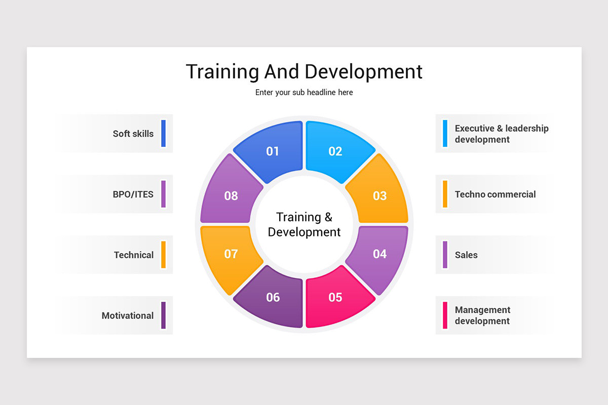 Training and Development Keynote Template | Nulivo Market