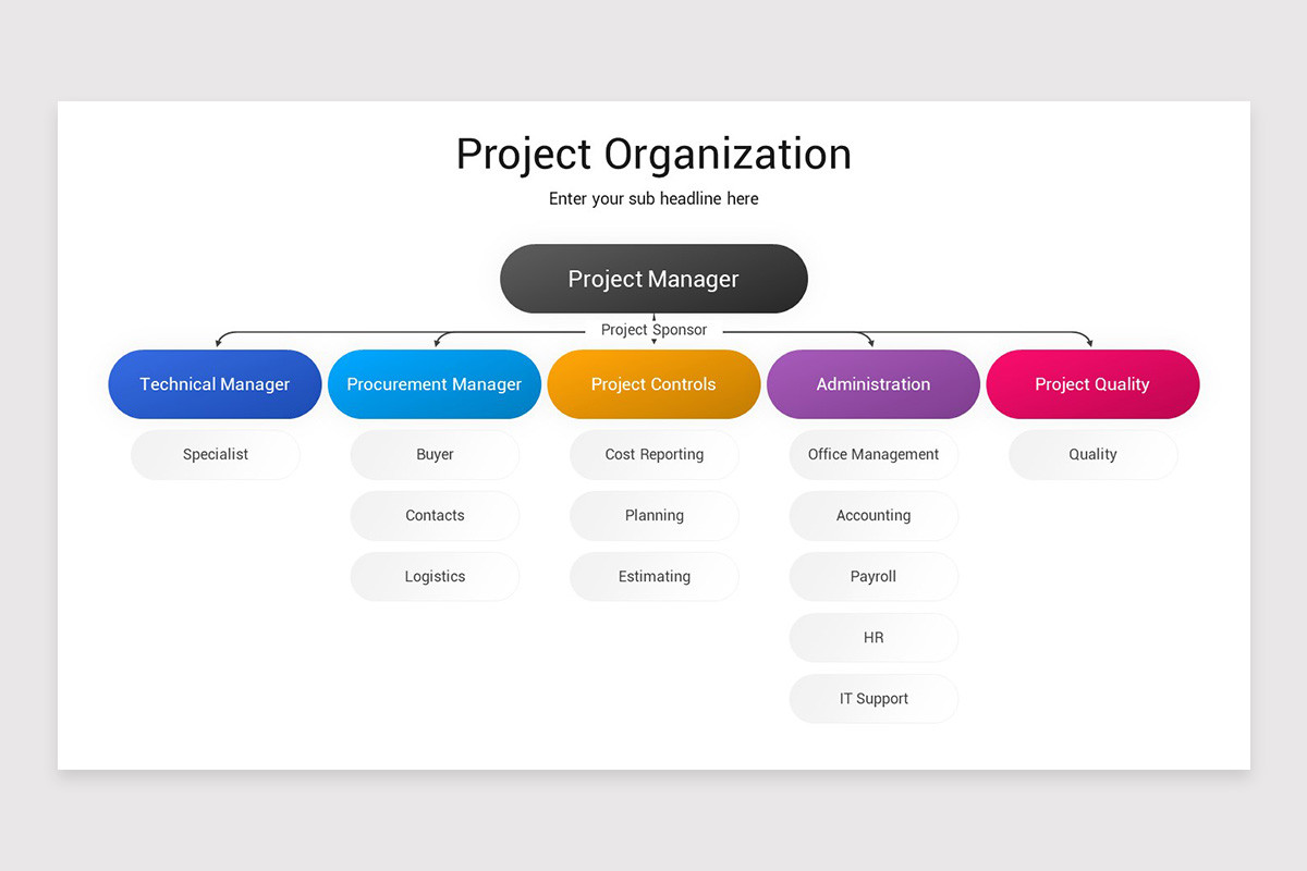 Project Organization PowerPoint Template | Nulivo Market