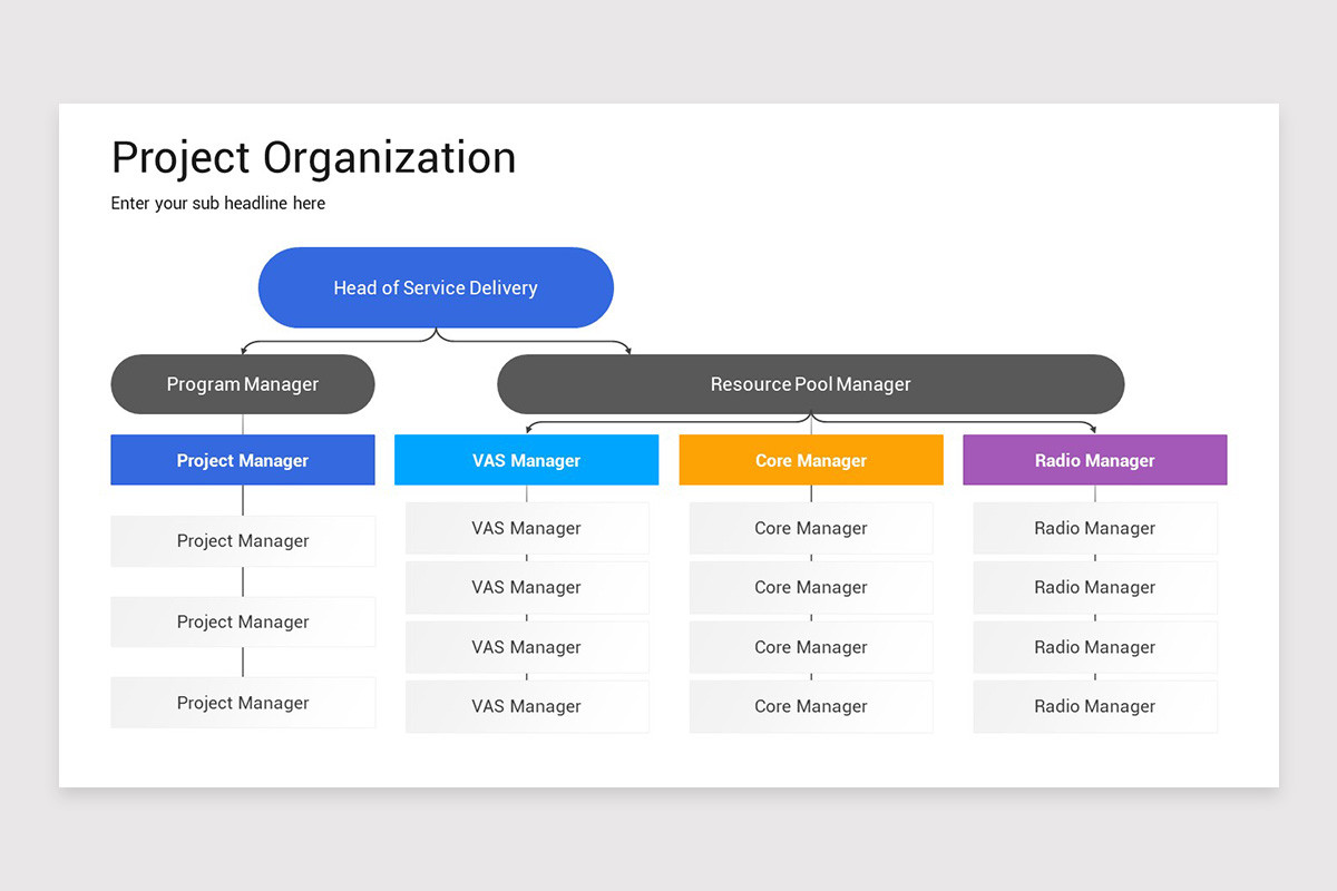 Project Structure Org Structure Powerpoint Project Organization PowerPoint Template | Nulivo Market