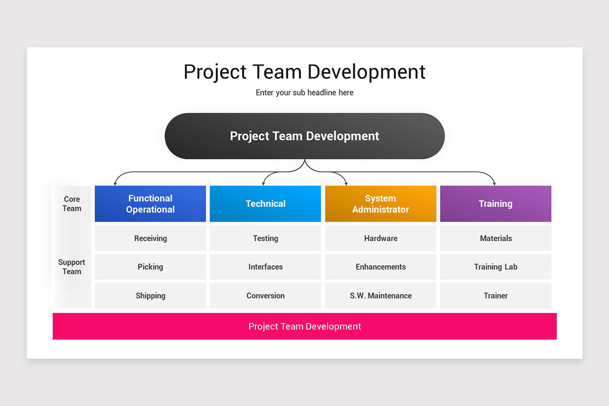 Project Organization PowerPoint Template | Nulivo Market