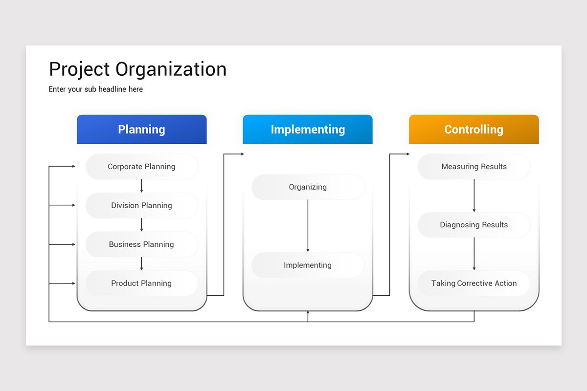 Project Organization PowerPoint Template | Nulivo Market