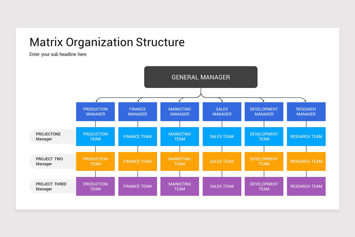 Matrix Organization Structure PowerPoint Template | Nulivo Market