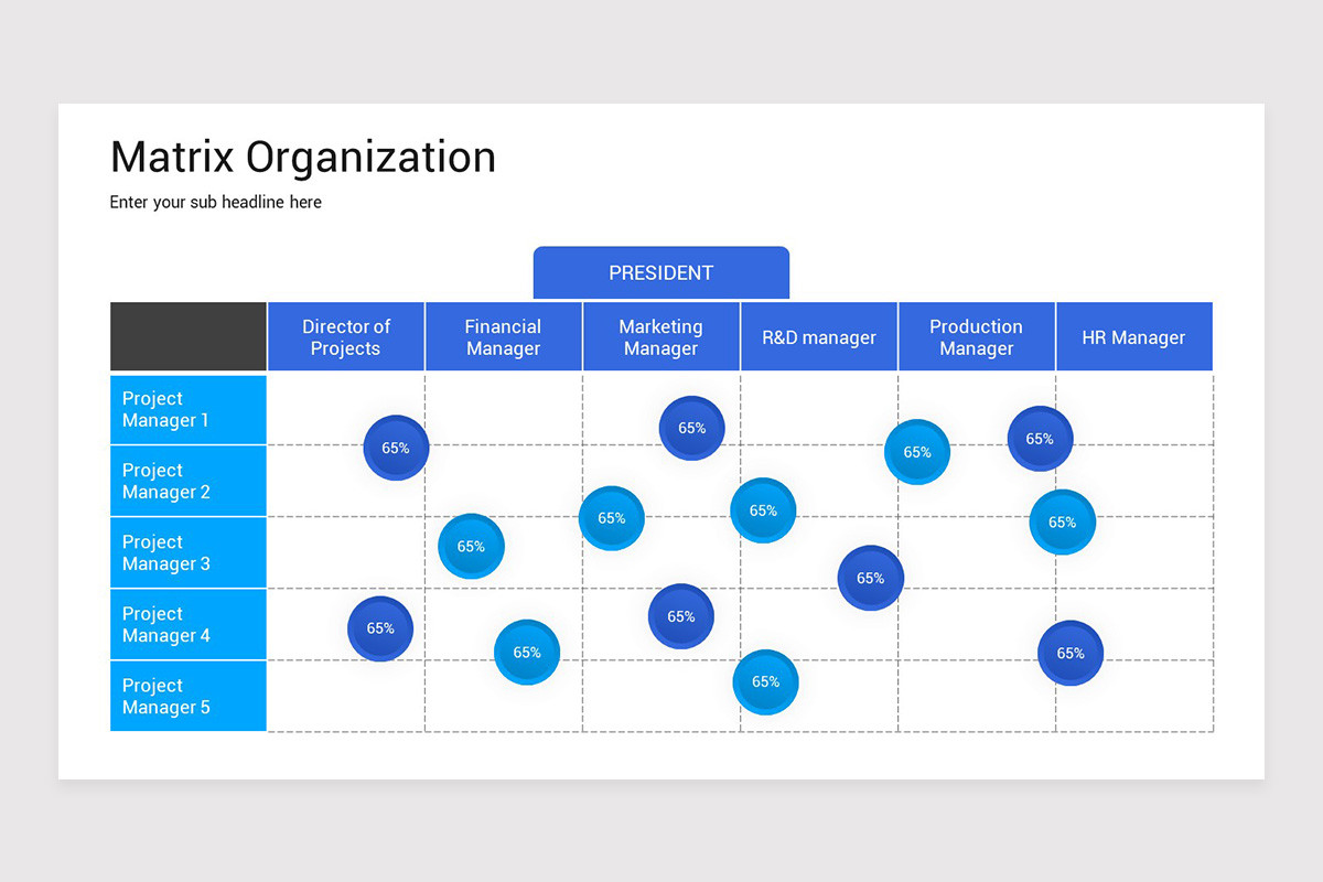 Matrix Organization Structure PowerPoint Template | Nulivo Market