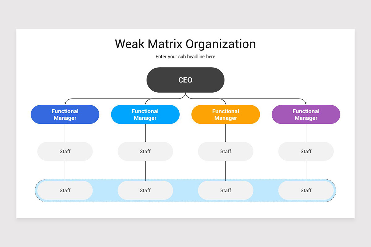 Matrix Organization Structure PowerPoint Template | Nulivo Market
