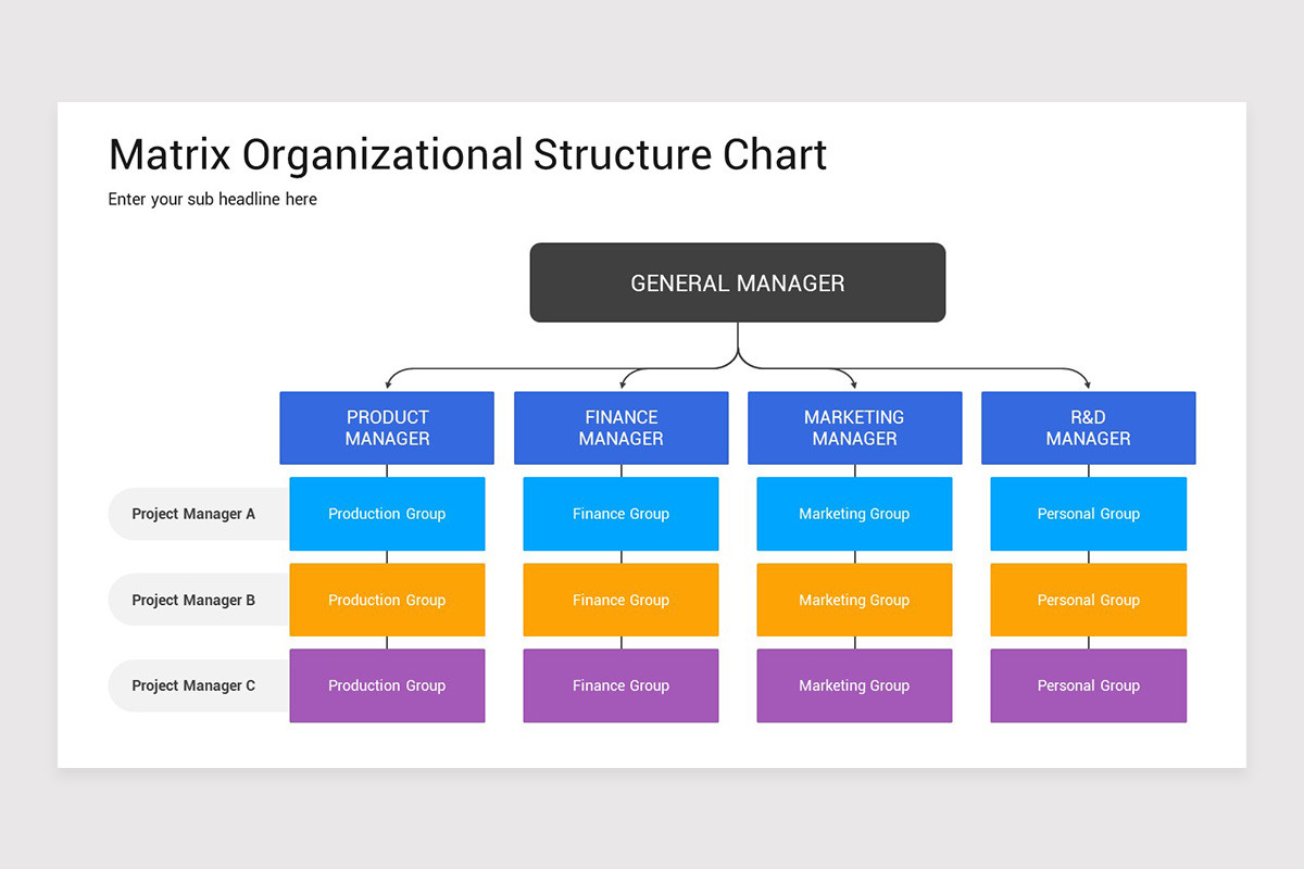 Matrix Organization Structure Keynote Template | Nulivo Market