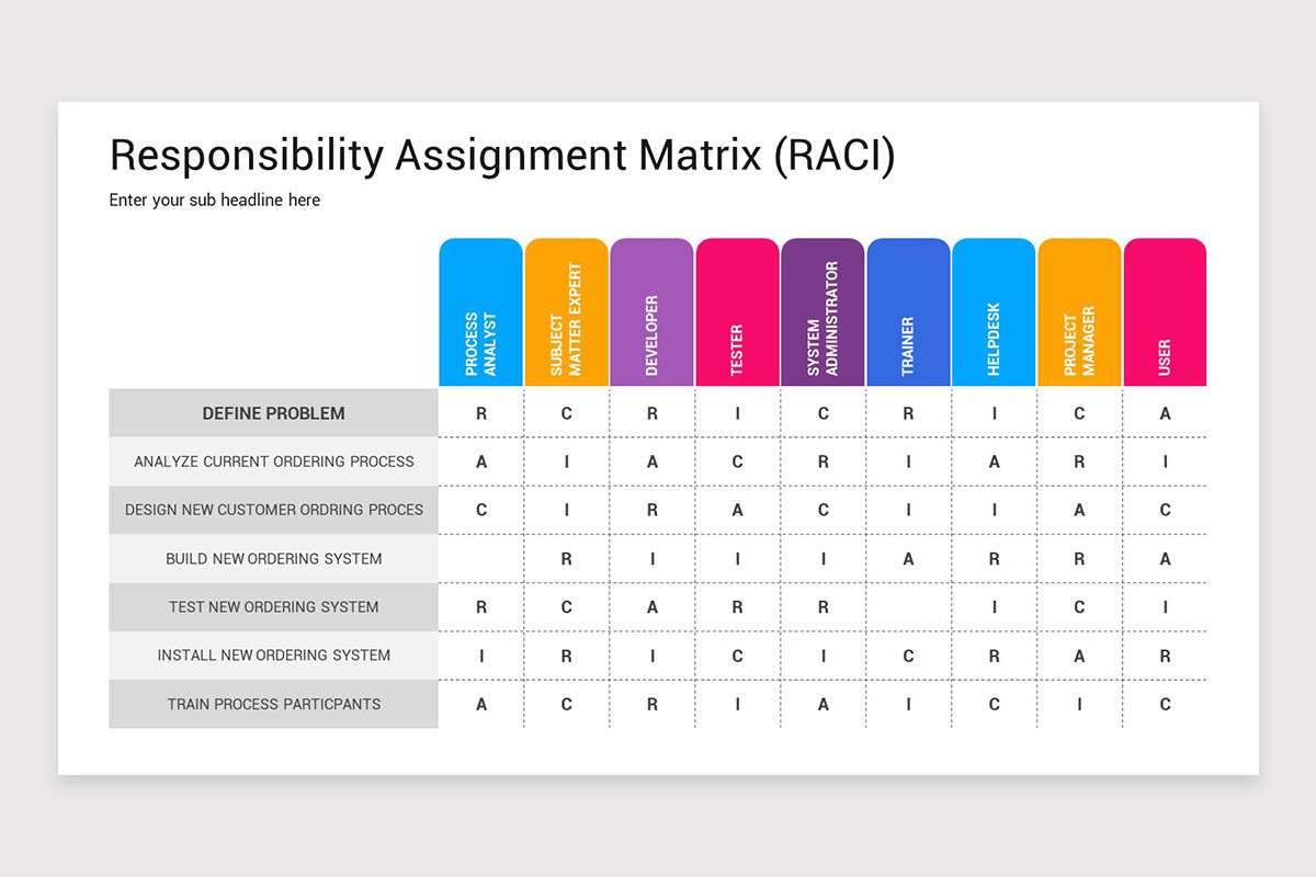 Responsibility Assignment Matrix PowerPoint Template | Nulivo Market