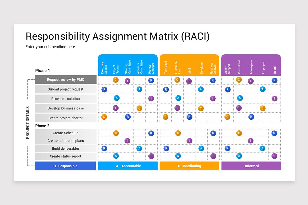 Responsibility Assignment Matrix PowerPoint Template | Nulivo Market