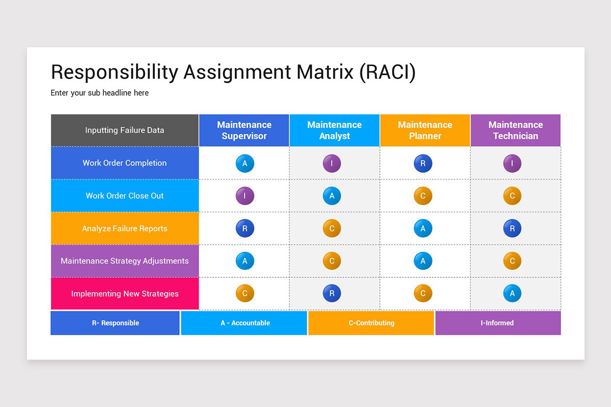 Responsibility Assignment Matrix Keynote Template | Nulivo Market