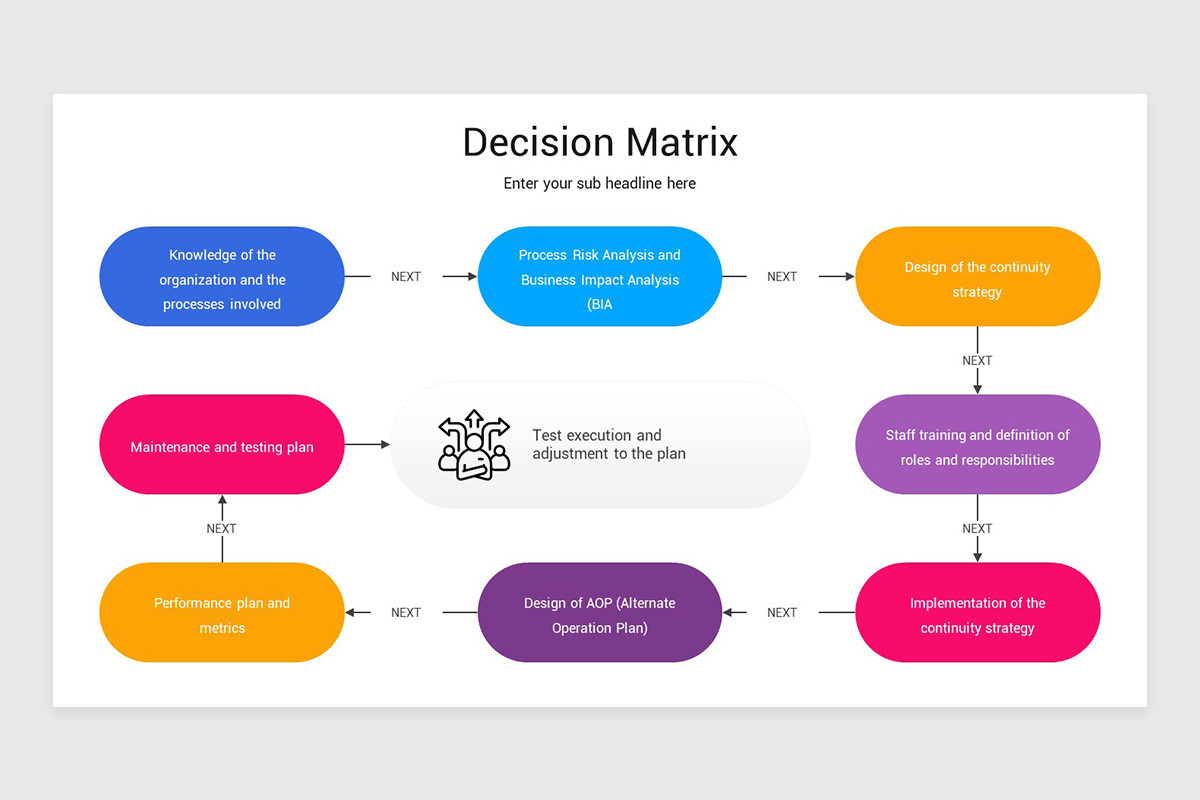 Decision Matrix PowerPoint Template | Nulivo Market