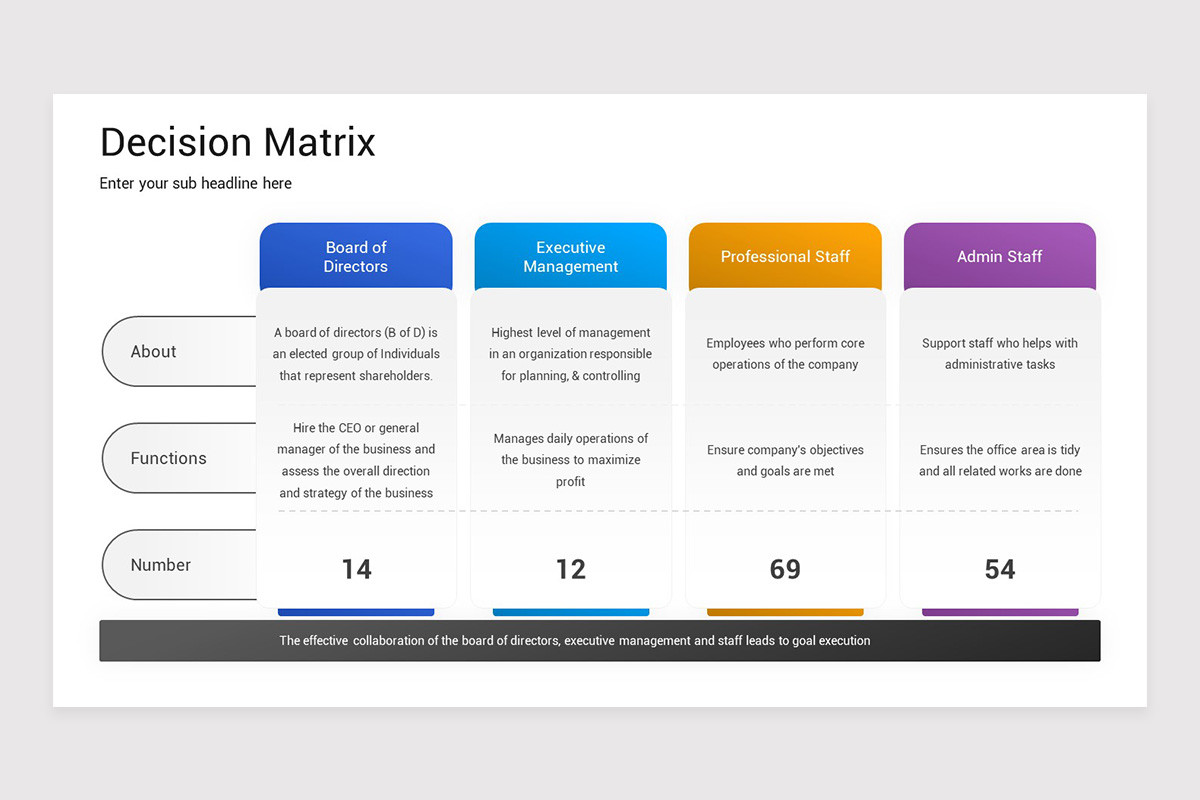 Decision Matrix PowerPoint Template | Nulivo Market