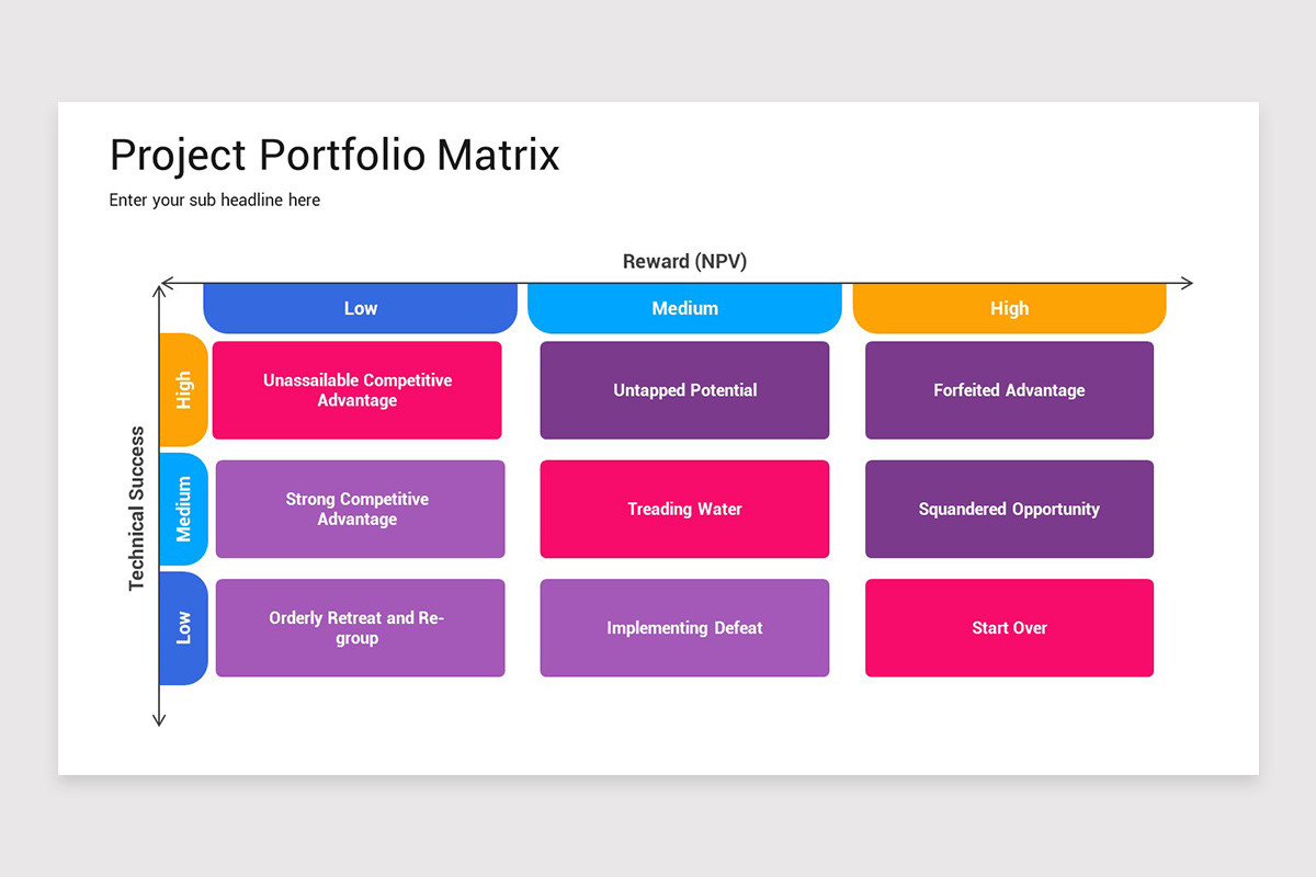 Project Portfolio Matrix PowerPoint Template | Nulivo Market
