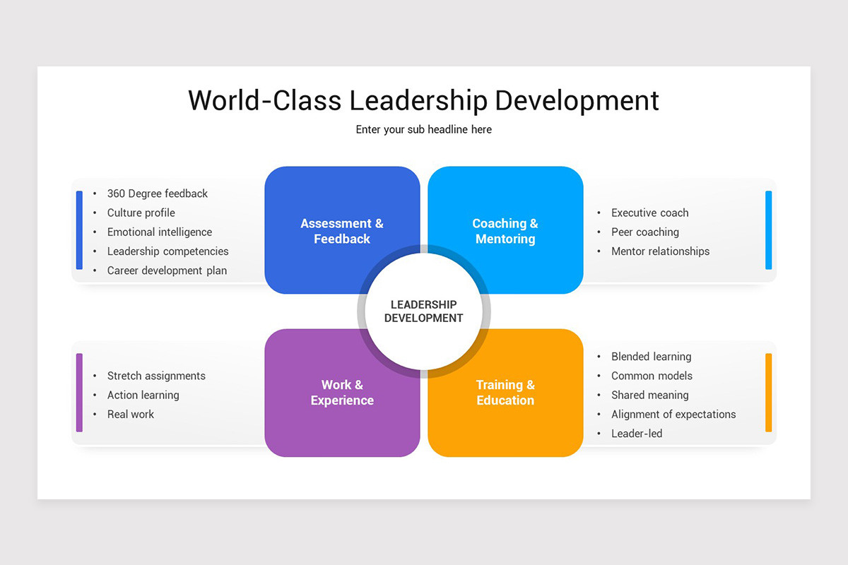 Leadership Development PowerPoint Template | Nulivo Market