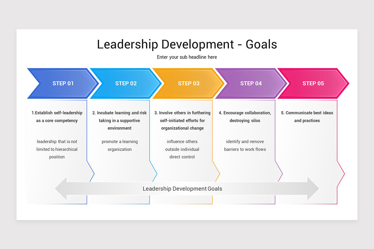 Leadership Development PowerPoint Template | Nulivo Market