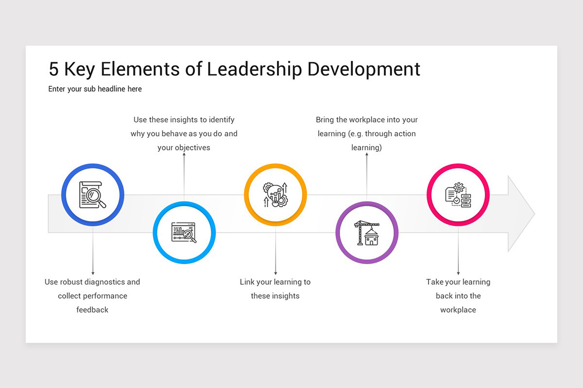 Leadership Development PowerPoint Template | Nulivo Market