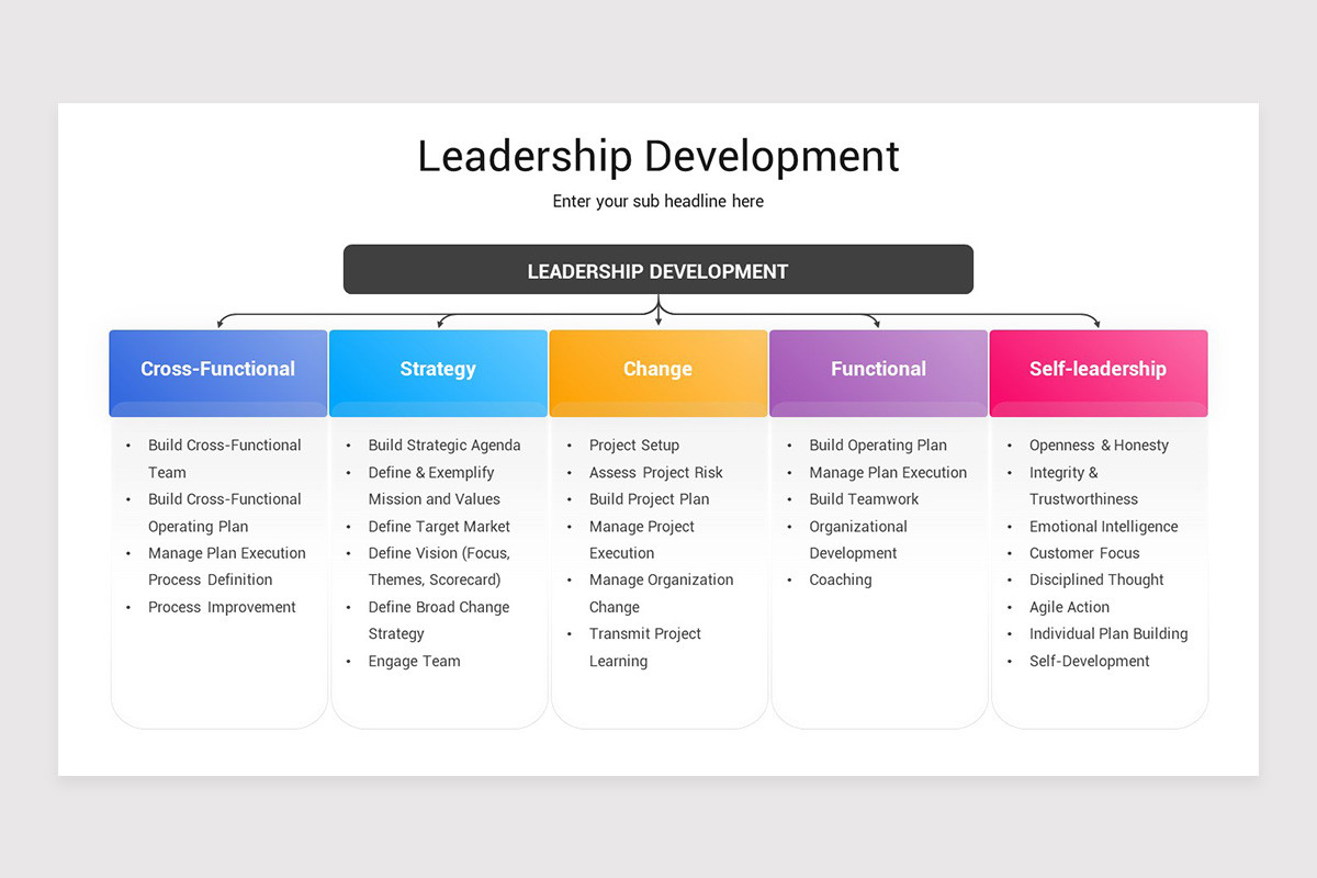 Leadership Development Keynote Template | Nulivo Market