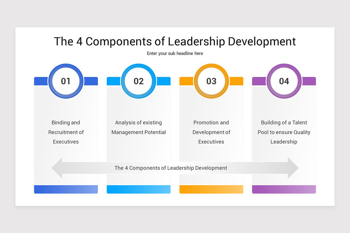 Leadership Development Notes Leadership Development Keynote Template | Nulivo Market