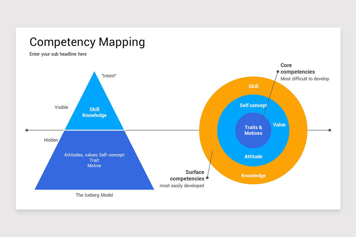 Competency Mapping PowerPoint Template Nulivo Market